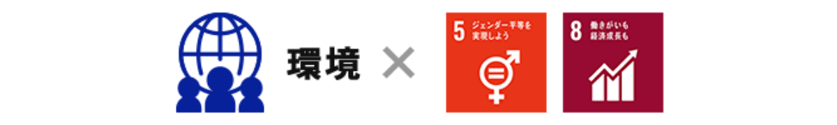 環境×SDGs